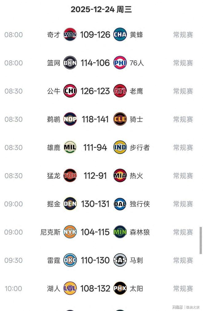 篮球-关于从洛杉矶快船今晨迎来里程碑到清晨巴塞罗那调整名单以备中超，NBA季后赛赛后刷纪录的信息